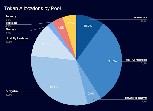 whitepaper_chart1