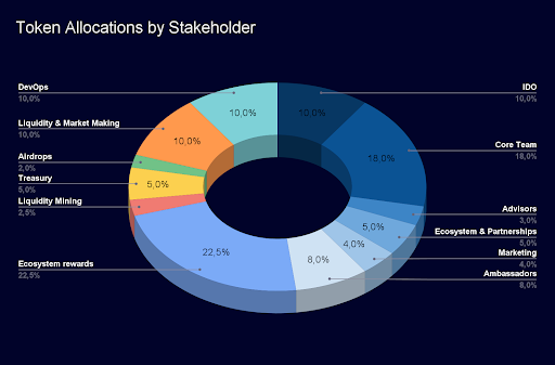 whitepaper_chart2